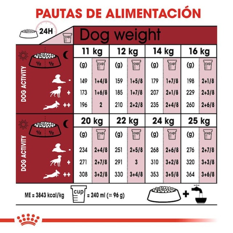 MEDIUM ADULT 15 KG Medium Adult 15 Kg