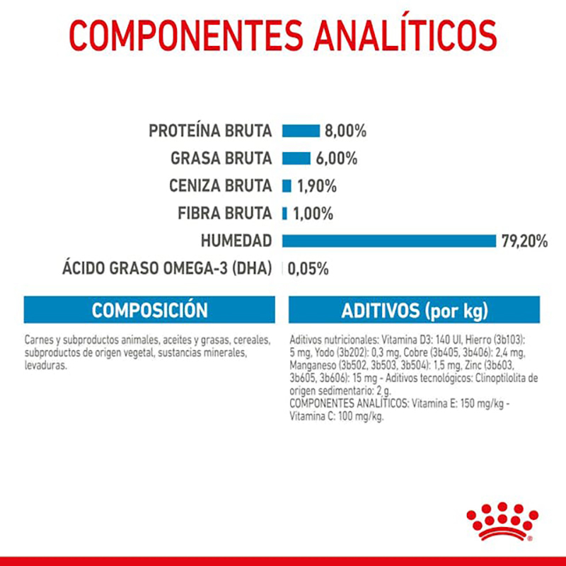 MINI PUPPY SOBRE 85 GR. Mini Puppy Sobre 85 Gr.