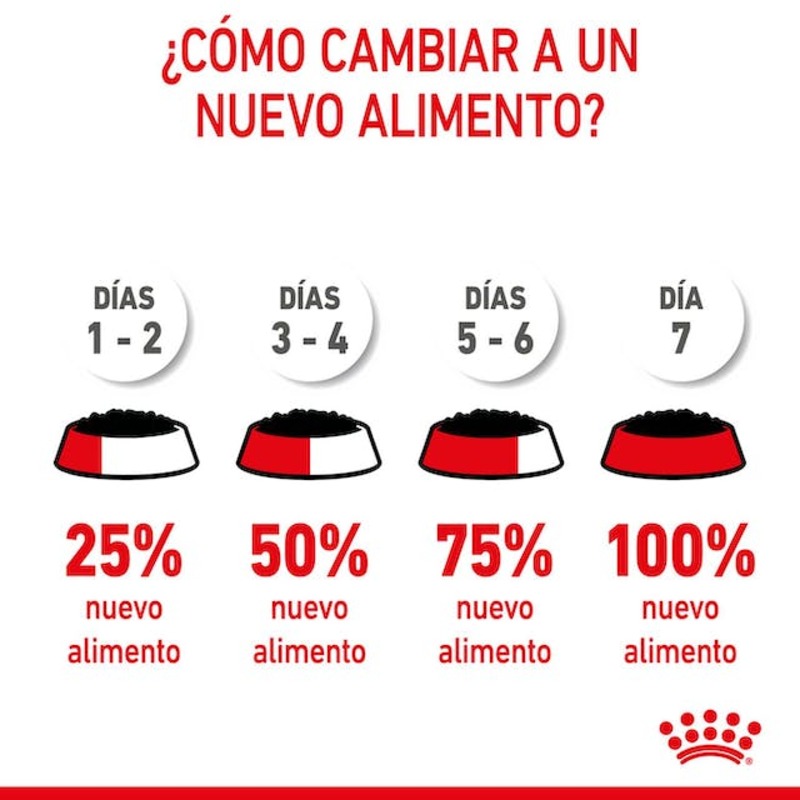 MEDIUM PUPPY SOBRE 140 GR. Medium Puppy Sobre 140 Gr.