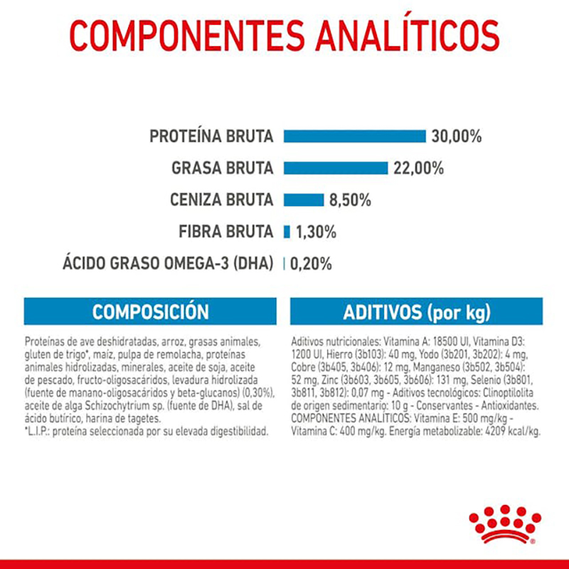 MINI STARTER MOTHER & BABYDOG 8 KG Mini Starter Mother &Amp; Babydog 8 Kg