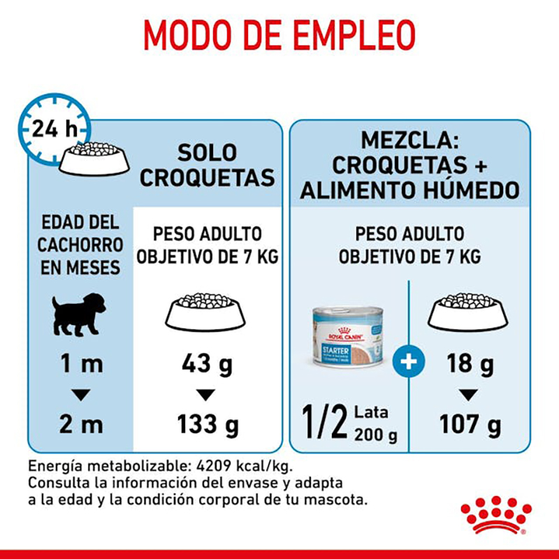 MINI STARTER MOTHER & BABYDOG 8 KG Mini Starter Mother &Amp; Babydog 8 Kg
