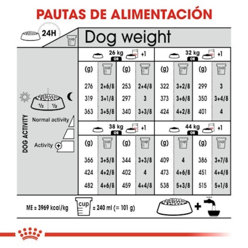 DERMACOMFORT MAXI 12 KG ROYAL CANIN Dermacomfort Maxi 12 Kg Royal Canin
