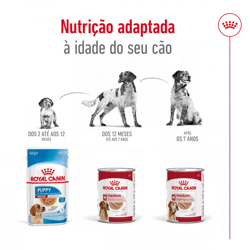 MEDIUM ADULT PERRO MOUSSE LATA 410 GR. Medium Adult Perro Mousse Lata 410 Gr.