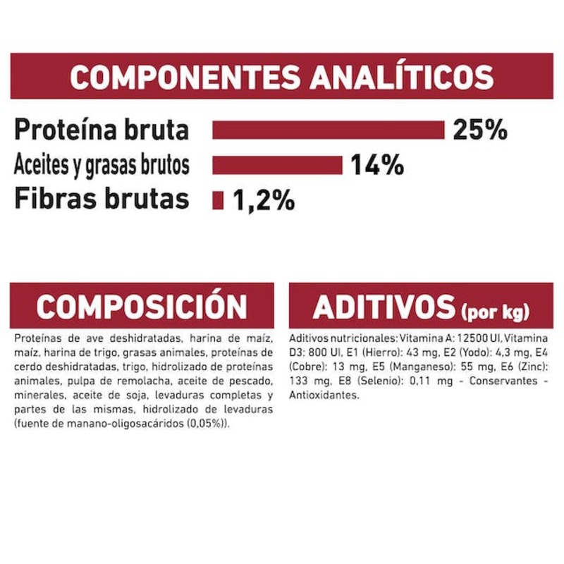 MEDIUM ADULT 15 KG Medium Adult 15 Kg