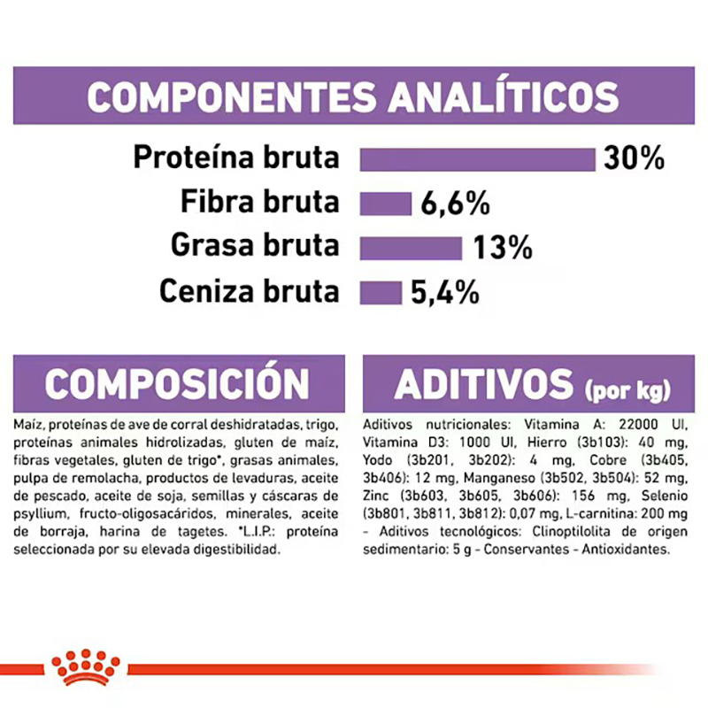 STERILISED MINI ADULT 1 KG Sterilised Mini Adult 1 Kg