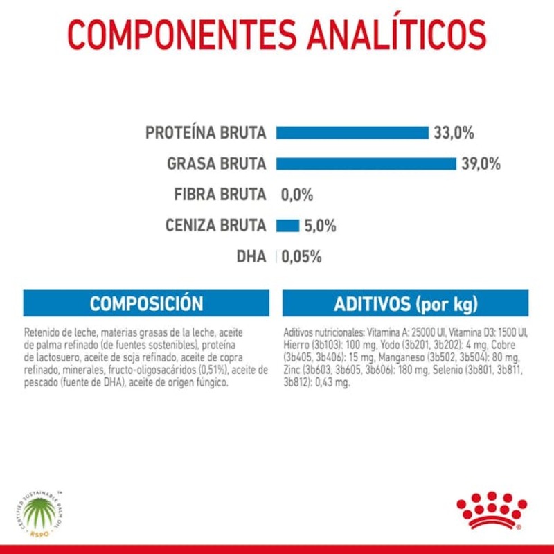 Baby Dog Milk Baby Dog Milk