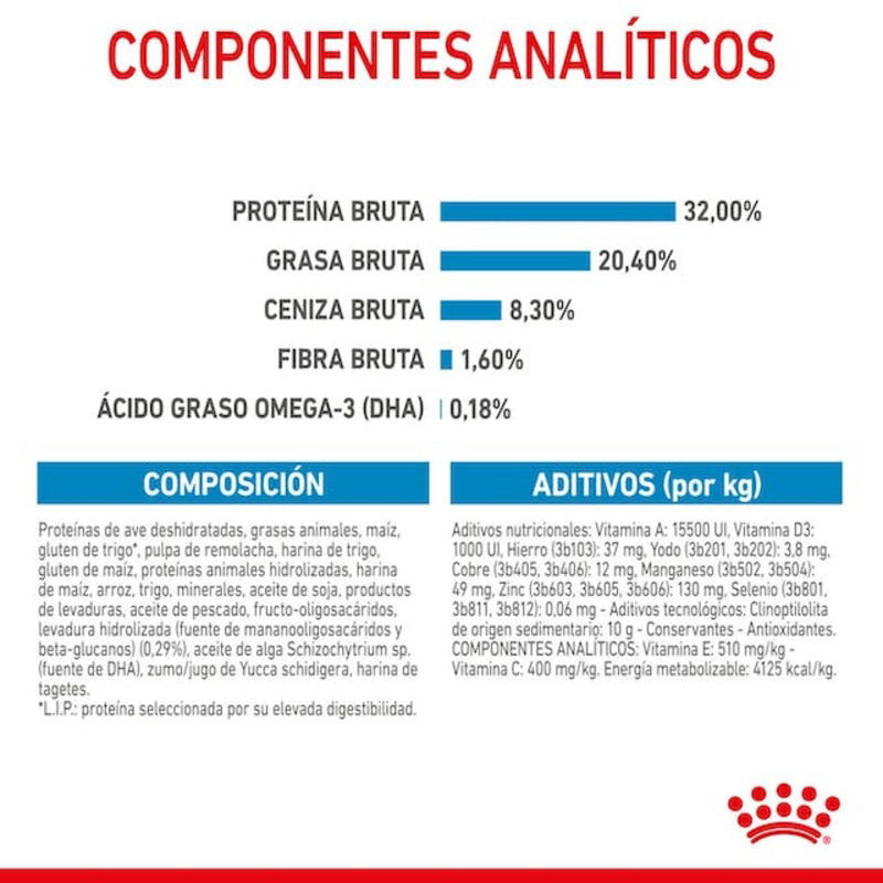 Royal Canin Medium Puppy para perros 15 kg Royal Canin Medium Puppy Para Perros 15 Kg - Imagen 4