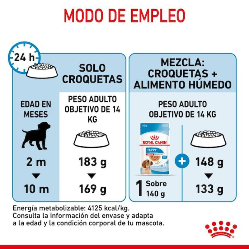 Royal Canin Medium Puppy para perros 15 kg Royal Canin Medium Puppy Para Perros 15 Kg - Imagen 5