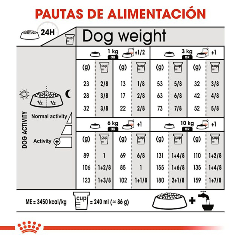STERILISED MINI ADULT 3 KG ROYAL CANIN Sterilised Mini Adult 3 Kg Royal Canin - Imagen 7