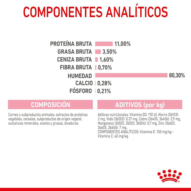 Royal Canin Kitten Sterilised para gatos, sobre de 85 g Royal Canin Kitten Sterilised Para Gatos, Sobre De 85 G - Imagen 5