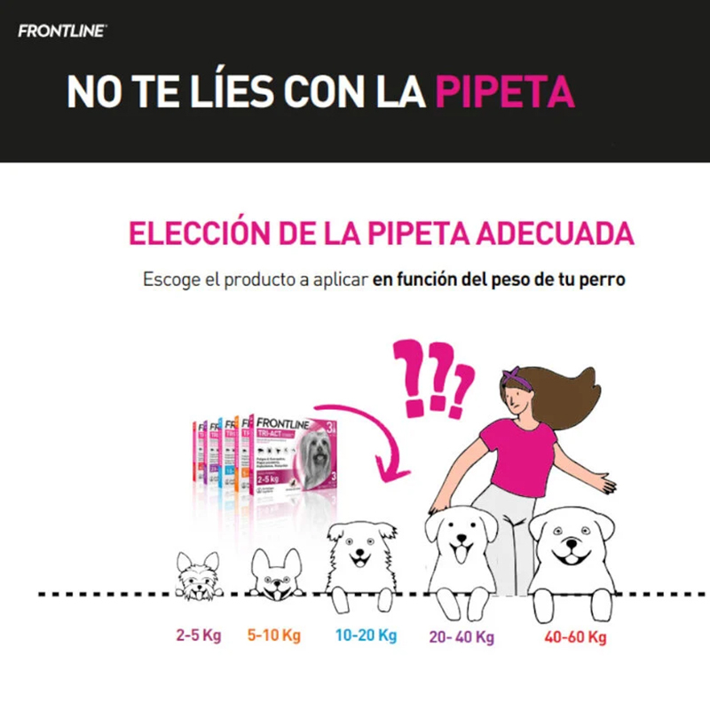 Frontline Tri-Act para perros de 2 a 5 kg, caja de 6 pipetas Frontline Tri-Act Para Perros De 2 A 5 Kg, Caja De 6 Pipetas - Imagen 7